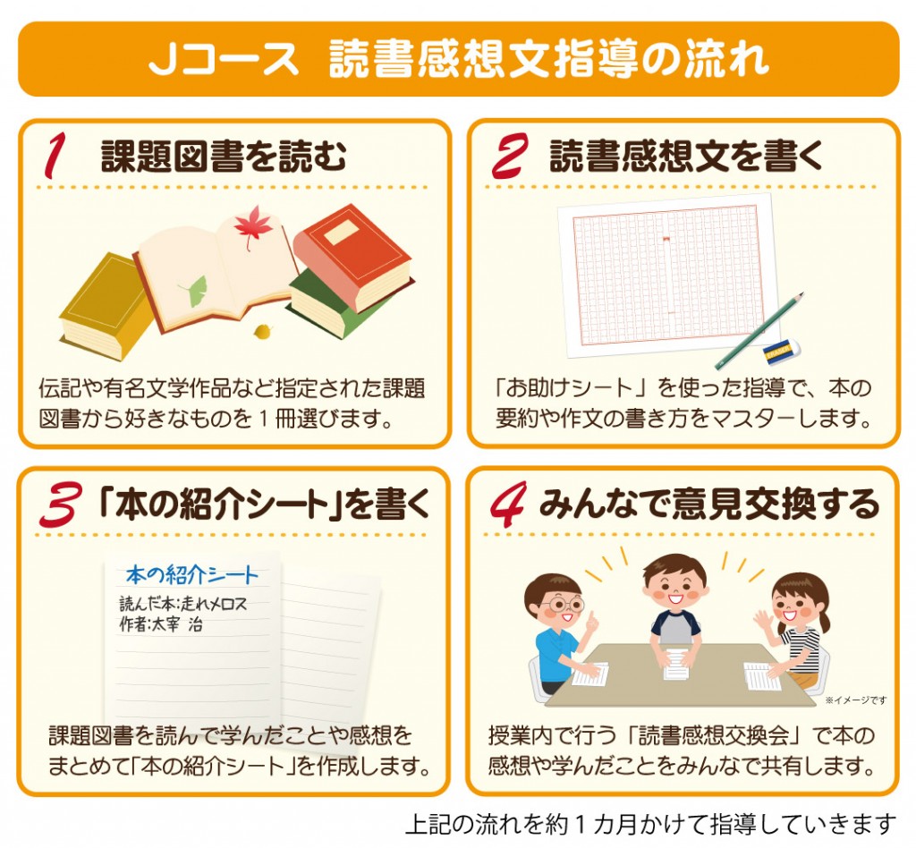 Cg中萬学院 Jコースの読書感想文指導のご紹介 お知らせ Cg中萬学院 神奈川県 横浜市の高校入試 高校受験に強い進学塾