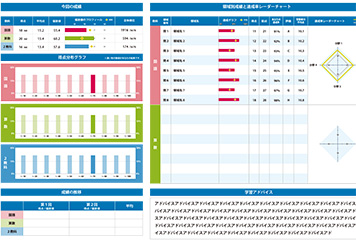 小学生全国オープン模試を受験する３つのメリット２「個人成績表」